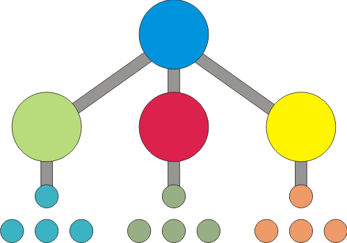 Sitemap